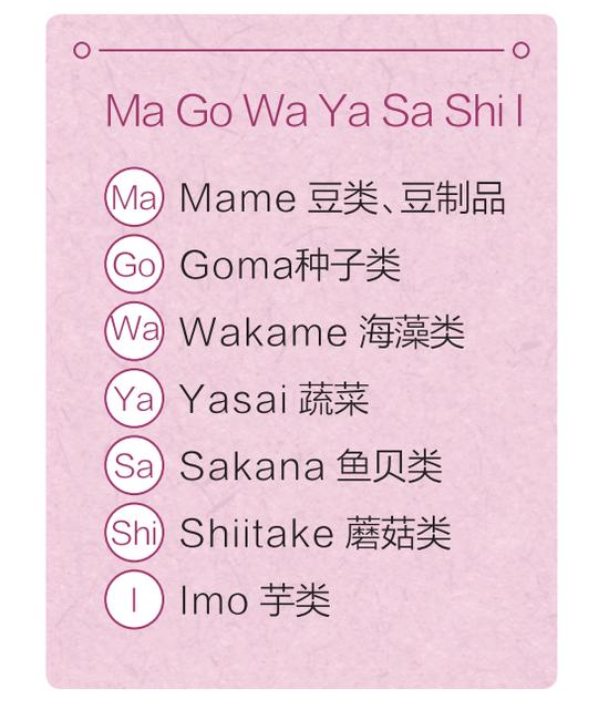 超人气的14种饮食方法，健康又不发胖的小秘密！  第14张