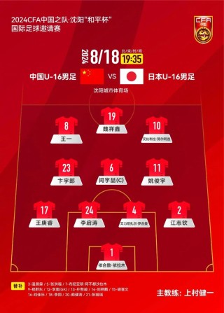 邀请赛：后防线两次失误，中国U16男足不敌日本队